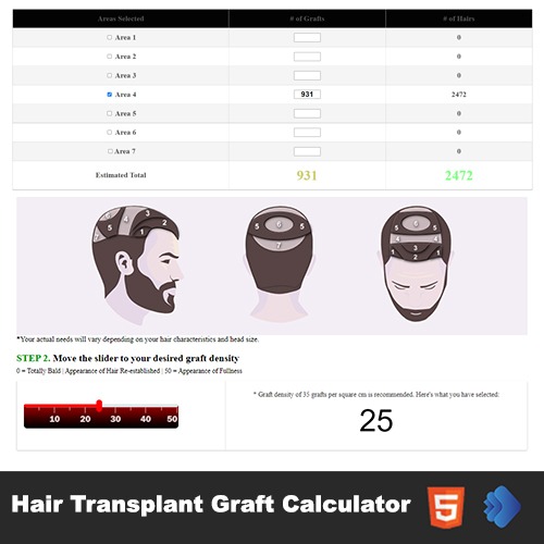 Hair Transplant Graft Calculator